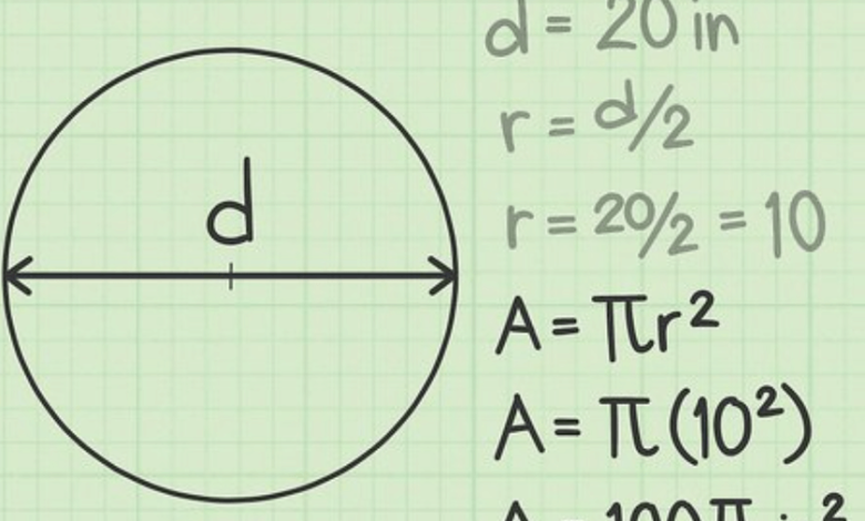 Understanding Circle Area Calculation