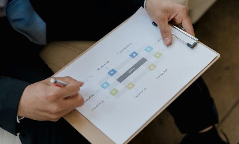 execution oversight for projects