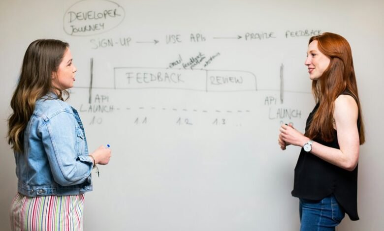 operational review of profiles