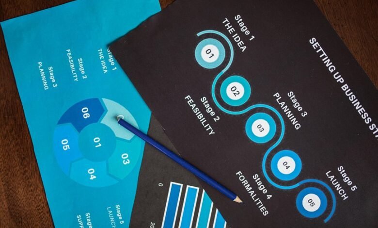 support operations overview summary