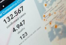 digital tracking alerts summary